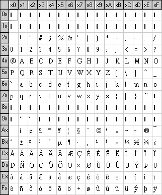 ANSI Character Set
